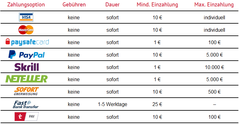Tipico Auszahlung Dauer Tipico Auszahlung Dauer